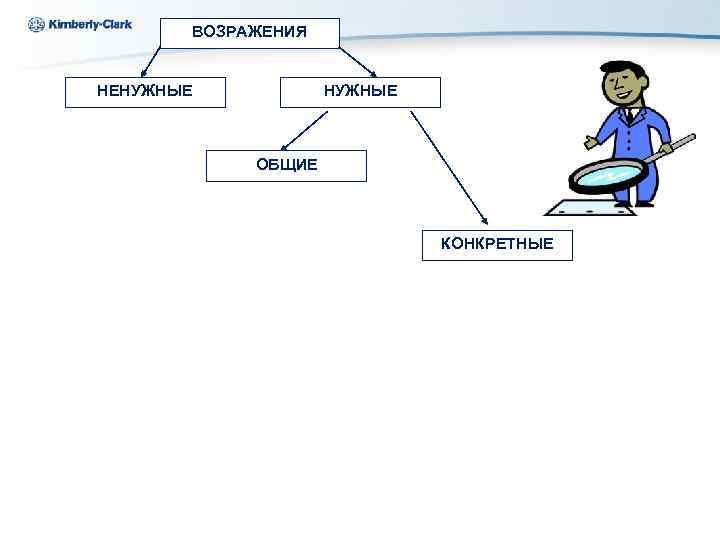 Kimberly-Clark Ukraine ВОЗРАЖЕНИЯ НЕНУЖНЫЕ ОБЩИЕ КОНКРЕТНЫЕ 