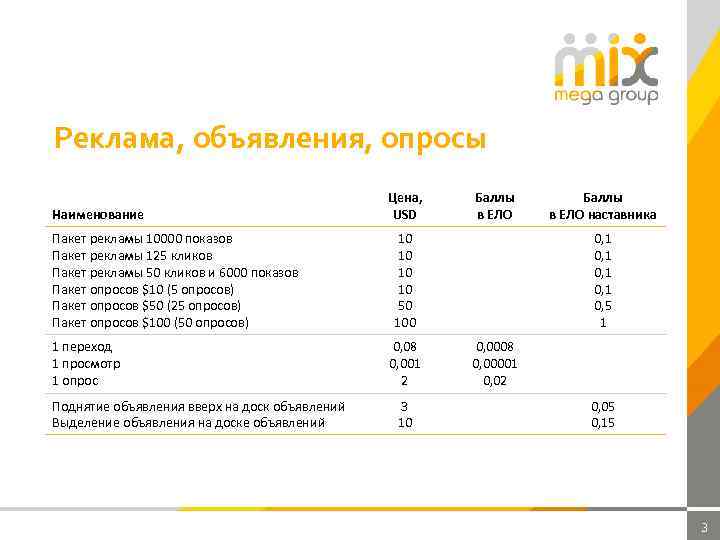 Реклама, объявления, опросы Наименование Пакет рекламы 10000 показов Пакет рекламы 125 кликов Пакет рекламы