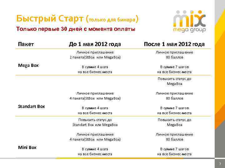 Быстрый Старт (только для бинара) Только первые 30 дней с момента оплаты Пакет После