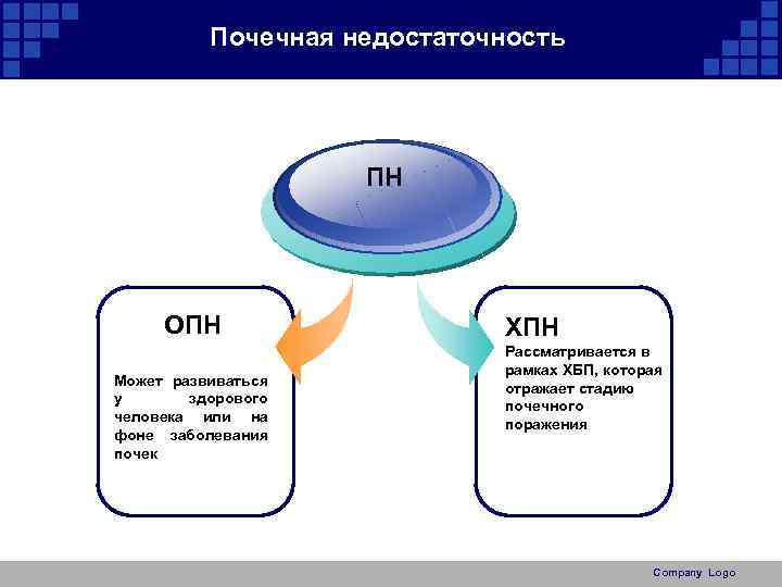 Почечная недостаточность ПН ОПН Может развиваться у здорового человека или на фоне заболевания почек