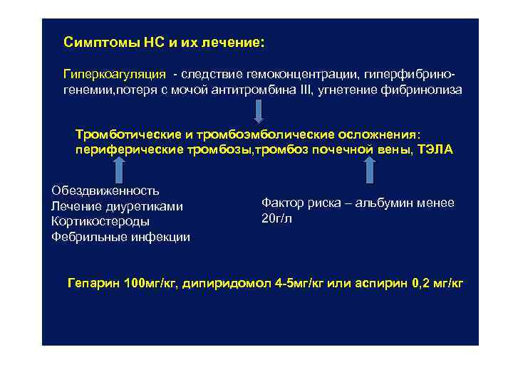 Симптомы НС и их лечение: Гиперкоагуляция - следствие гемоконцентрации, гиперфибриногенемии, потеря с мочой антитромбина