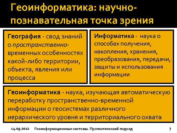 Геоинформатика: научно познавательная точка зрения География - свод знаний о пространственновременных особенностях какой-либо территории,