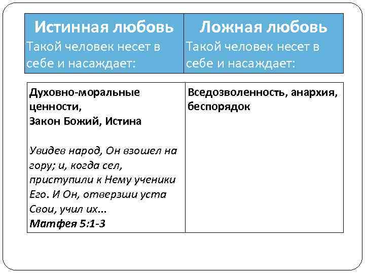 Истинная любовь Ложная любовь Такой человек несет в себе и насаждает: Духовно-моральные ценности, Закон