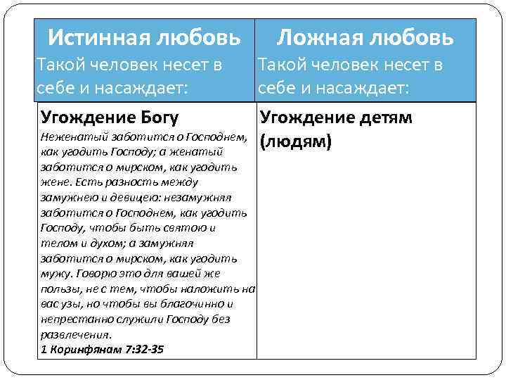 Истинная любовь Ложная любовь Такой человек несет в себе и насаждает: Угождение Богу Угождение