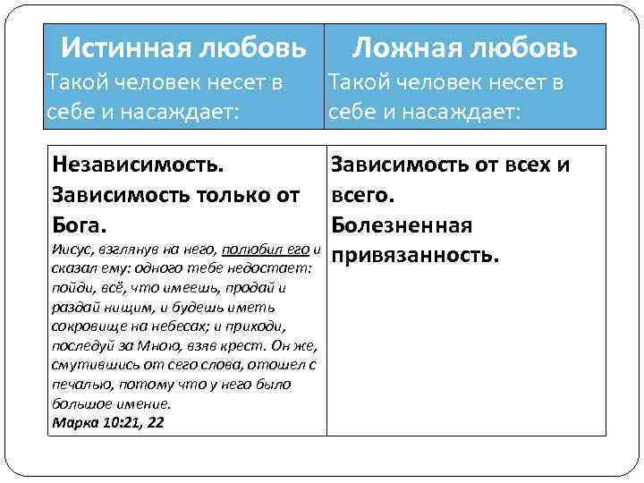 Истинная любовь Ложная любовь Такой человек несет в себе и насаждает: Независимость. Зависимость только