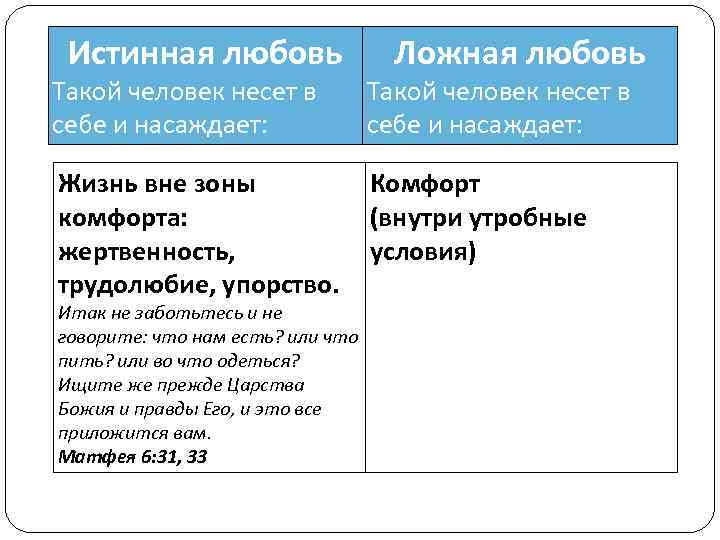 Истина любви. Любовь истинная и ложная. Ложная влюбленность. Истинная любовь это определение. Истинная и ложная материнская любовь.