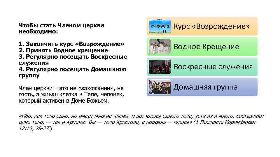 Чтобы стать Членом церкви необходимо: Курс «Возрождение» 1. Закончить курс «Возрождение» 2. Принять Водное