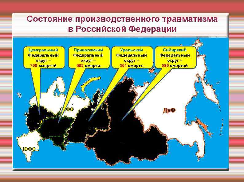 Состояние производственного травматизма в Российской Федерации Оценки МОТ свидетельствуют: показатели несчастных случаев на Центральный