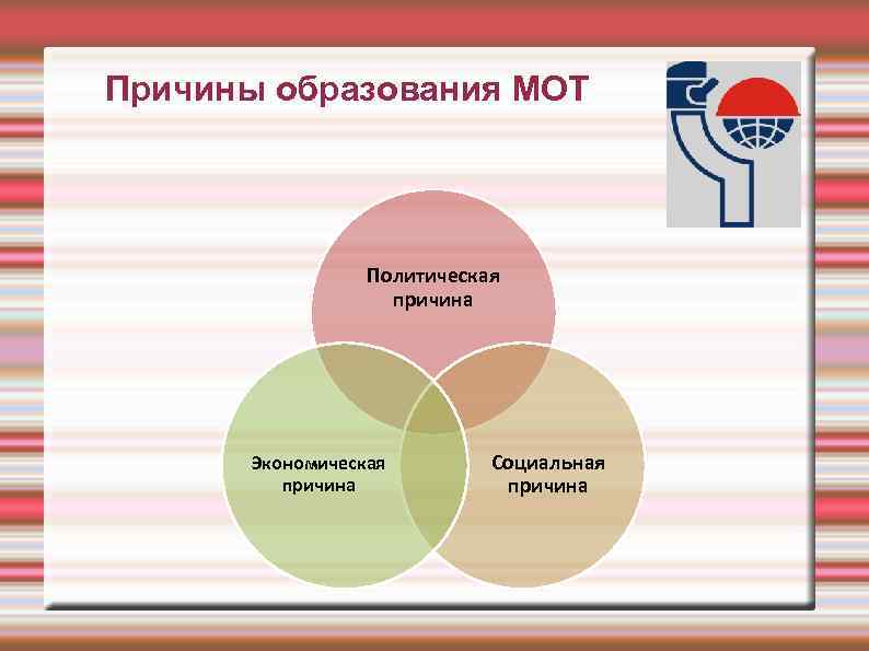 Причины образования МОТ Политическая причина Экономическая причина Социальная причина 