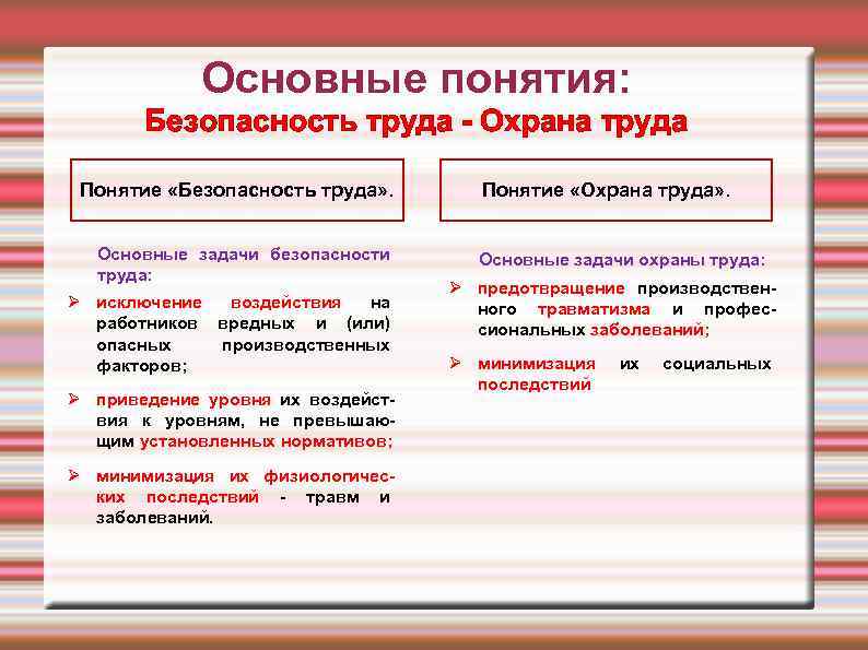 Выпишите общие. Понятие термина безопасность труда. Понятие охрана труда определение. Основная задача безопасности труда. Охрана труда основные понятия термины и определения.