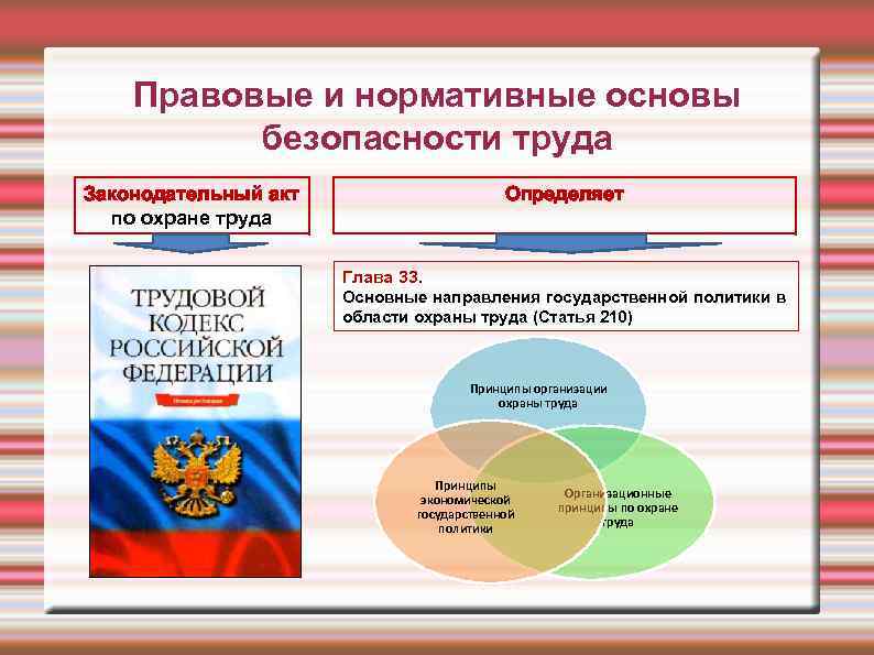 Промышленная безопасность правовые акты