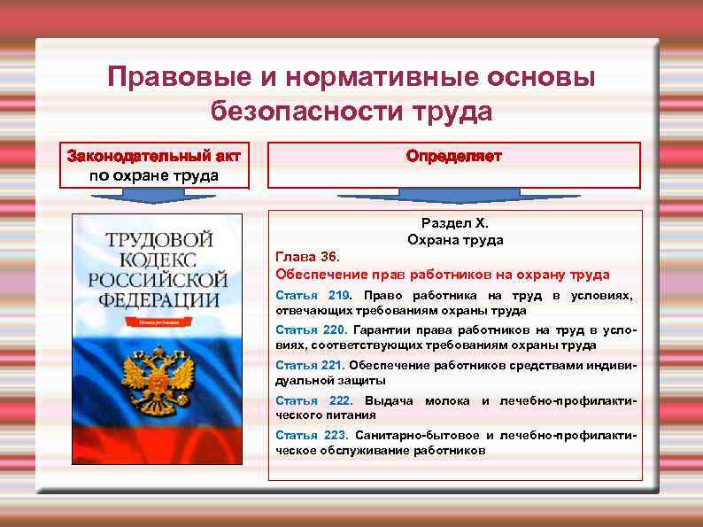 Правовые и нормативные основы безопасности труда Законодательный акт по охране труда Определяет Раздел X.