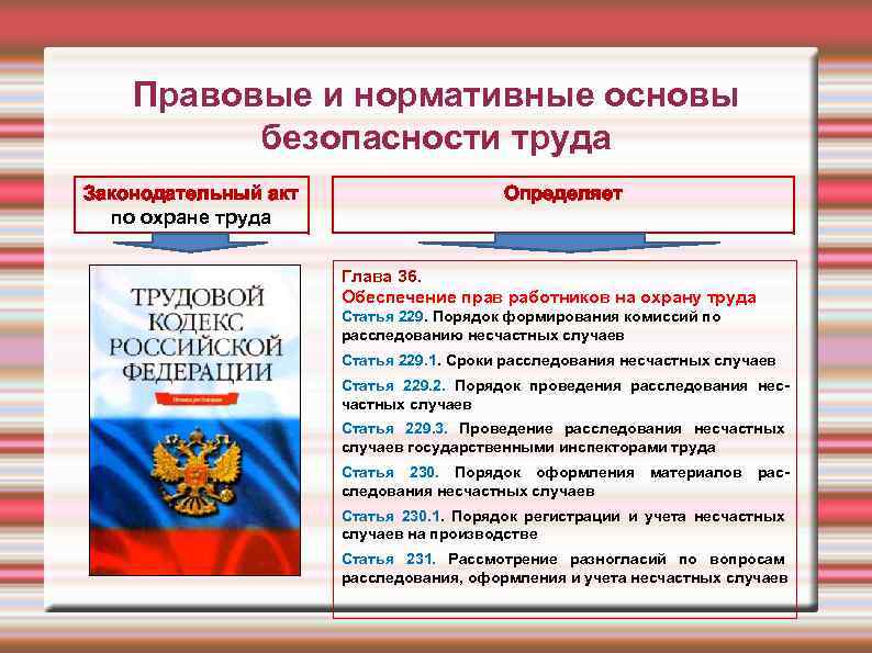 Правовые акты регулирующие трудовые отношения