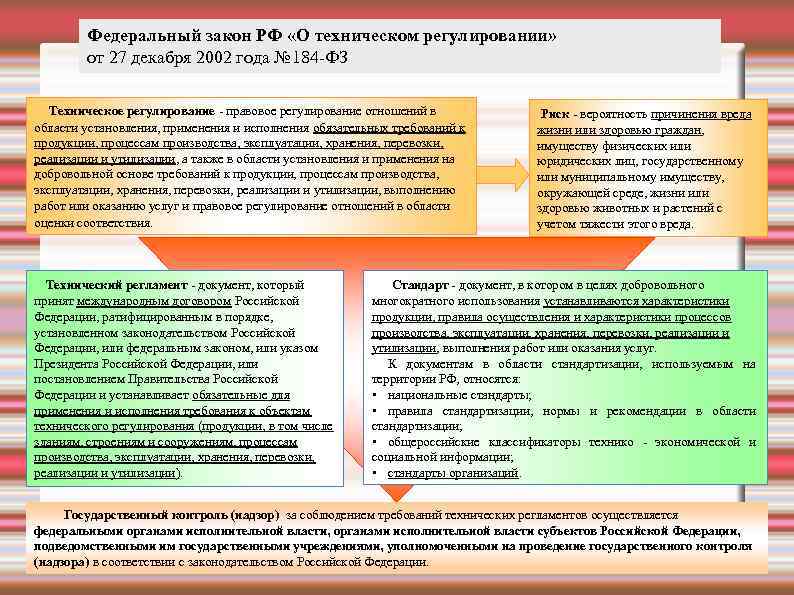 Закон о техническом регулировании 184 фз. Закон о техническом регулировании. ФЗ О техническом регулировании. Закон о техническом регламенте. ФЗ 184 О техническом регулировании.