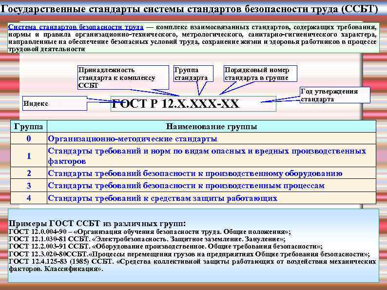 Стандарты безопасности труда