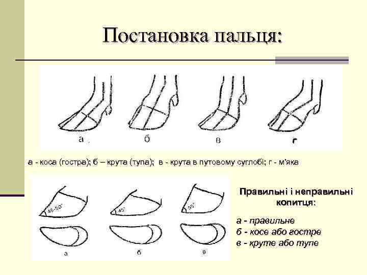 Постановка пальця: а - коса (гостра); б – крута (тупа); в - крута в