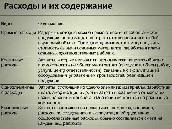 Прямые затраты в базисных ценах