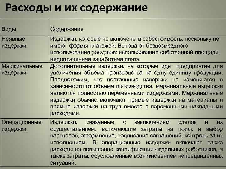 Следующие функции включены и не могут использоваться в текущей среде или приложении