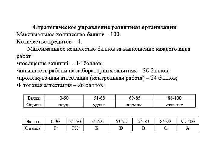 Стратегическое управление развитием организации Максимальное количество баллов – 100. Количество кредитов – 1. Максимальное