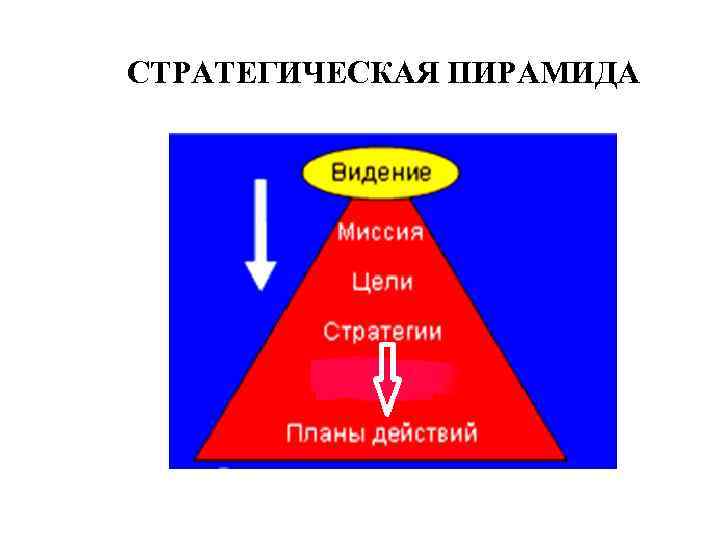 СТРАТЕГИЧЕСКАЯ ПИРАМИДА 