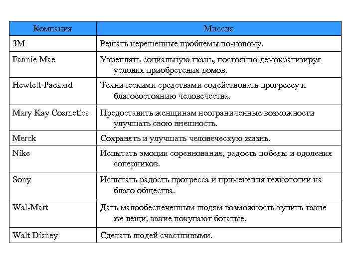 Компания ЗМ Образцы проблемы по-новому. Видения Решать нерешенные Миссия Fannie Мае Укреплять социальную ткань,