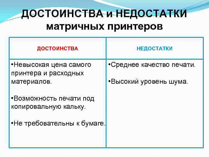 ДОСТОИНСТВА и НЕДОСТАТКИ матричных принтеров ДОСТОИНСТВА • Невысокая цена самого принтера и расходных материалов.