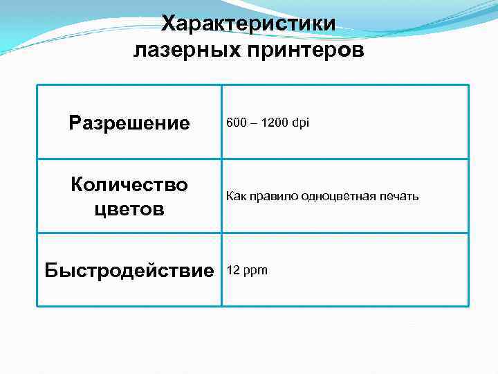 Характеристики лазерных принтеров Разрешение 600 – 1200 dpi Количество цветов Как правило одноцветная печать