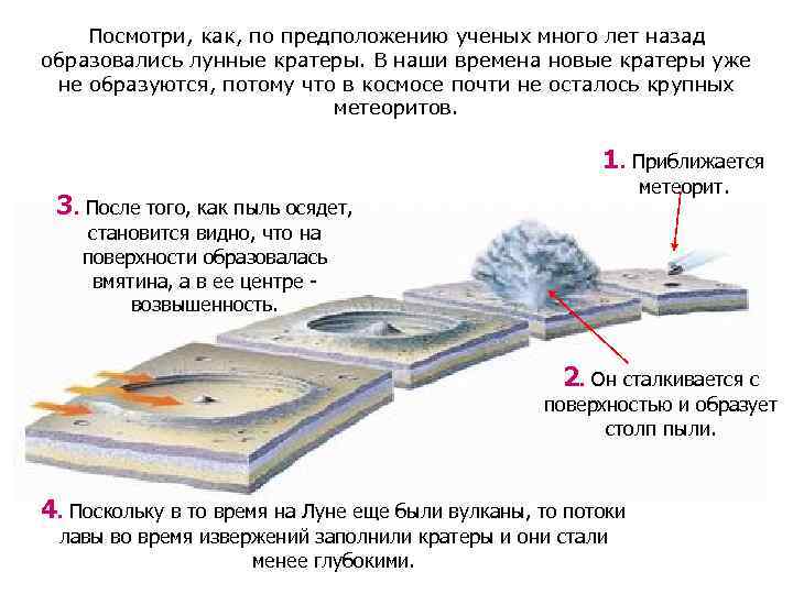 Посмотри, как, по предположению ученых много лет назад образовались лунные кратеры. В наши времена