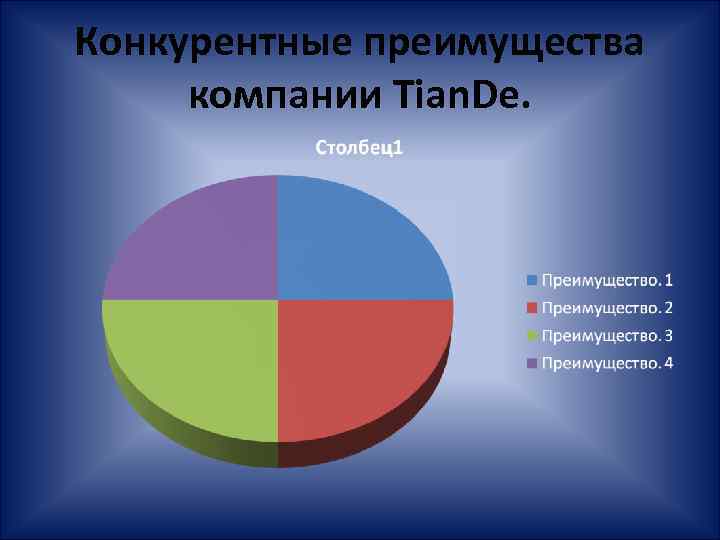 Конкурентные преимущества компании Tian. De. 