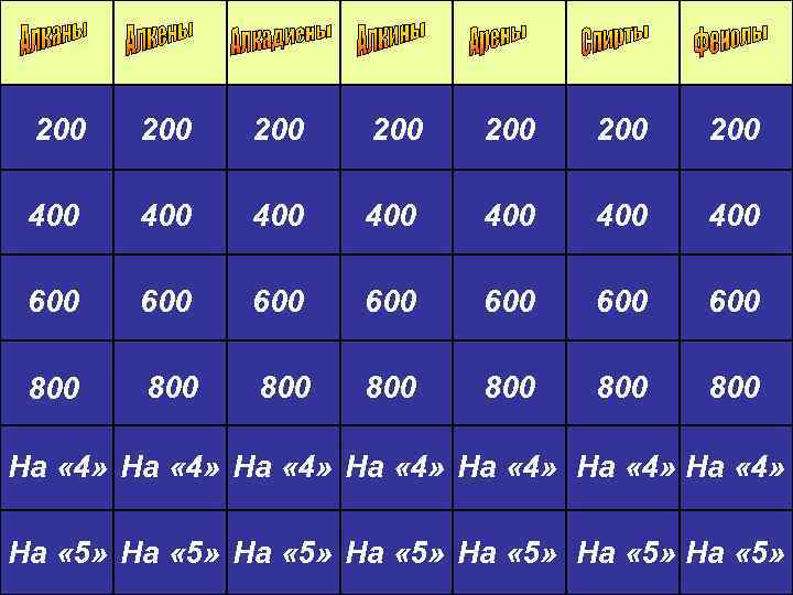 200 200 400 400 600 600 800 800 На « 4» На « 4»