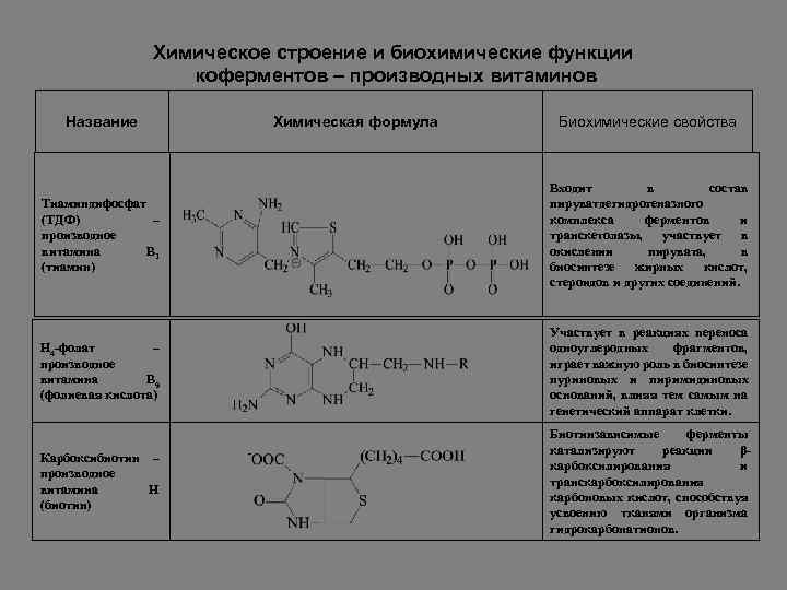 Укажите название формулы