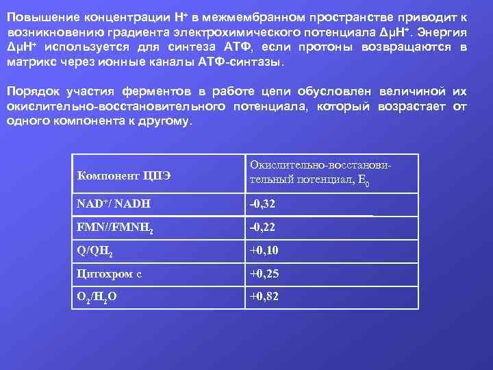 Повышение концентрации Н+ в межмембранном пространстве приводит к возникновению градиента электрохимического потенциала ΔμН+. Энергия