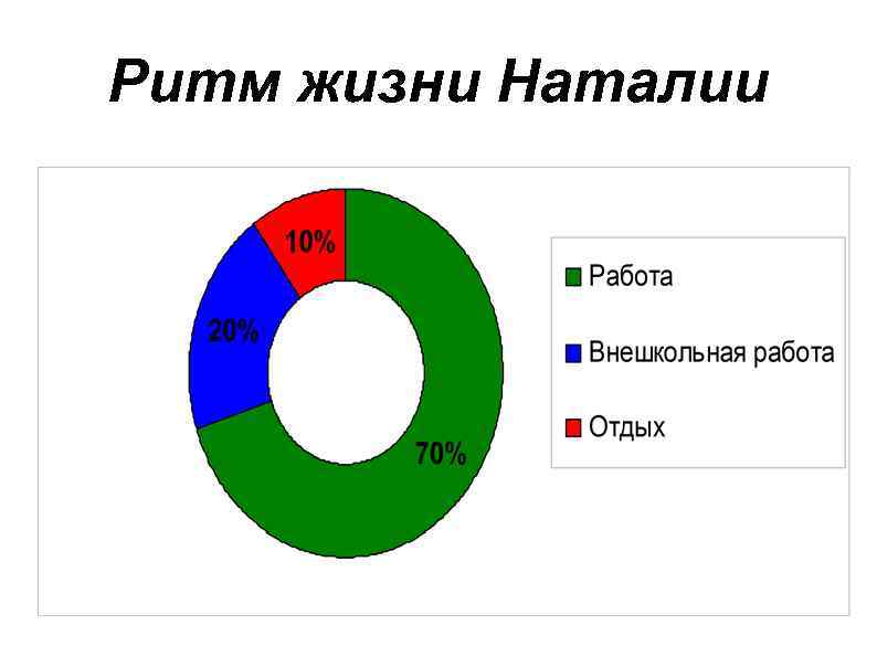 Ритм жизни Наталии 