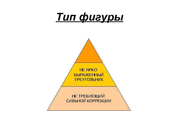 Тип фигуры НЕ ЯРКО ВЫРАЖЕННЫЙ ТРЕУГОЛЬНИК НЕ ТРЕБУЮЩИЙ СИЛЬНОЙ КОРРЕКЦИИ 