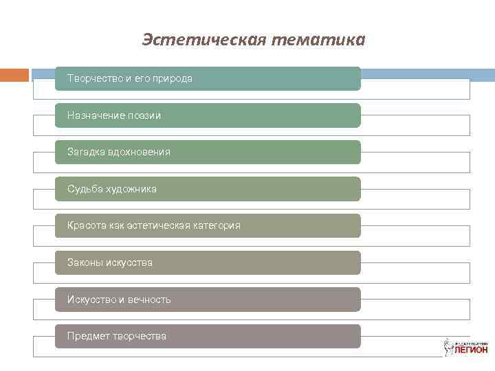 Эстетическая тематика Творчество и его природа Назначение поэзии Загадка вдохновения Судьба художника Красота как