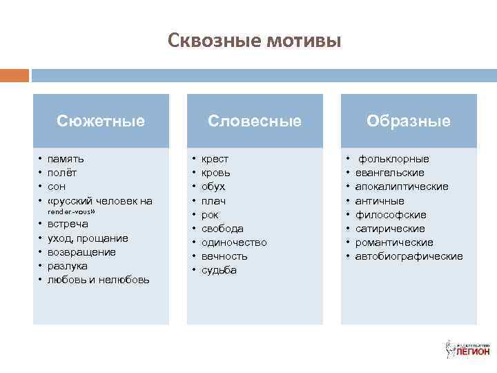 Сквозные мотивы Сюжетные • • память полёт сон «русский человек на • • •