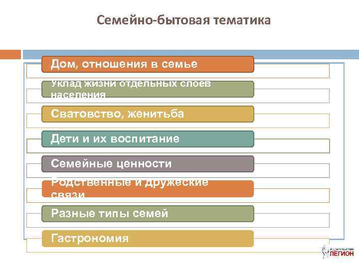 Семейно-бытовая тематика Дом, отношения в семье Уклад жизни отдельных слоёв населения Сватовство, женитьба Дети