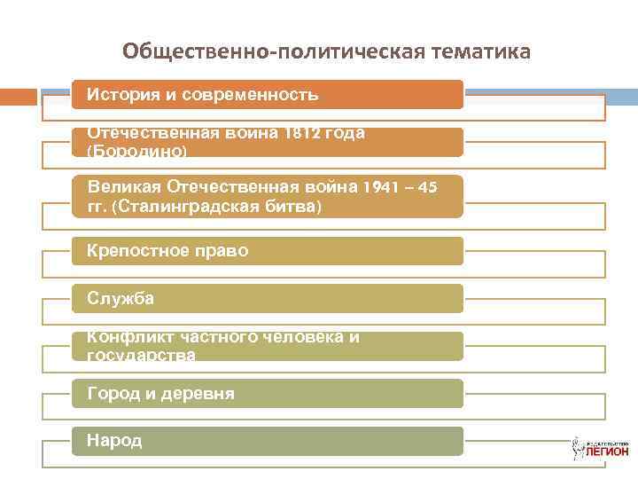 Общественно-политическая тематика История и современность Отечественная война 1812 года (Бородино) Великая Отечественная война 1941