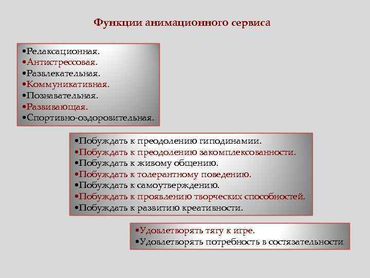 Функции анимационного сервиса • Релаксационная. • Антистрессовая. • Развлекательная. • Коммуникативная. • Познавательная. •