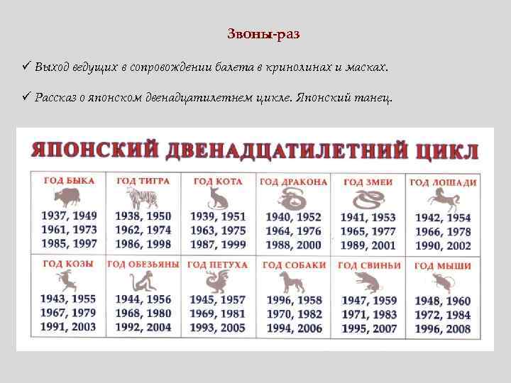 Звоны-раз ü Выход ведущих в сопровождении балета в кринолинах и масках. ü Рассказ о