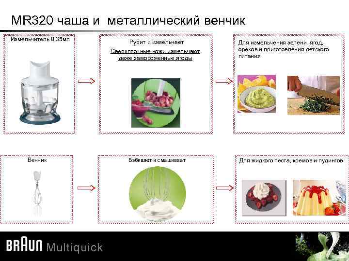 MR 320 чаша и металлический венчик Измельчитель 0, 35 мл Рубит и измельчает Сверхпрочные