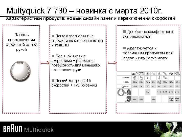 Multyquick 7 730 – новинка с марта 2010 г. Характеристики продукта: новый дизайн панели