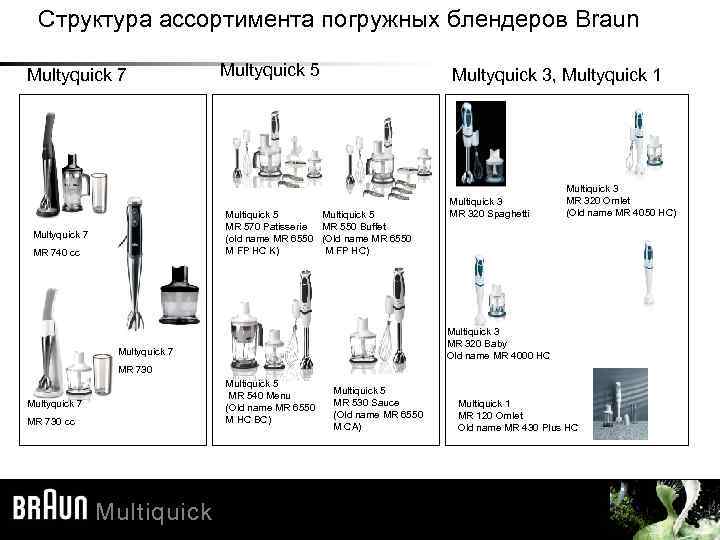 Структура ассортимента погружных блендеров Braun Multyquick 7 Multyquick 5 Multyquick 3, Multyquick 1 Multiquick