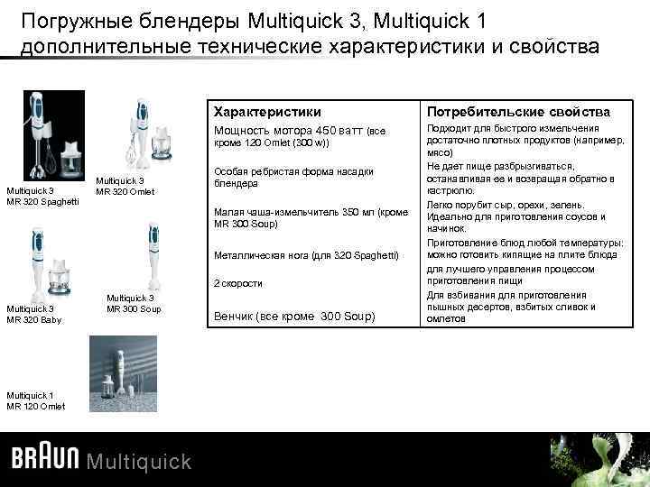 Погружные блендеры Multiquick 3, Multiquick 1 дополнительные технические характеристики и свойства Характеристики Потребительские свойства