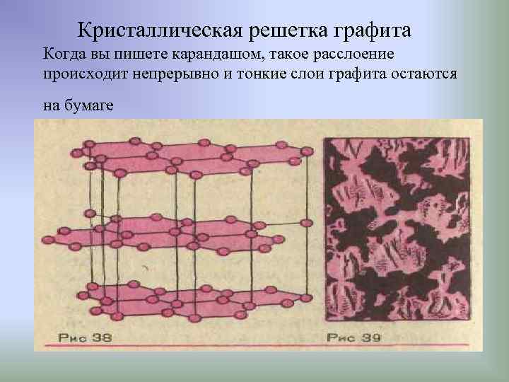 Кристаллическая решетка графита Когда вы пишете карандашом, такое расслоение происходит непрерывно и тонкие слои