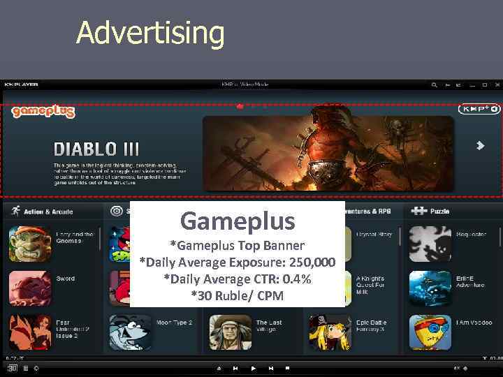 Advertising Gameplus *Gameplus Top Banner *Daily Average Exposure: 250, 000 *Daily Average CTR: 0.