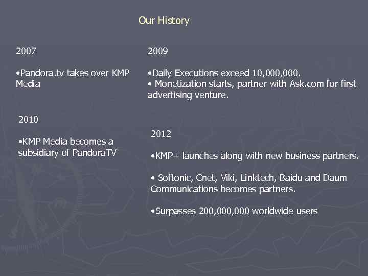 Our History 2007 2009 • Pandora. tv takes over KMP Media • Daily Executions