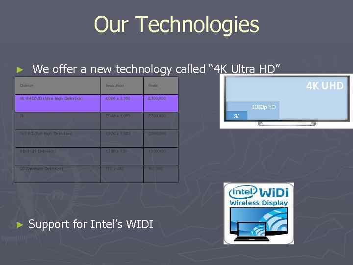 Our Technologies ► We offer a new technology called “ 4 K Ultra HD”