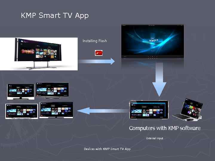 KMP Smart TV App Installing Flash Computers with KMP software External input Devices with