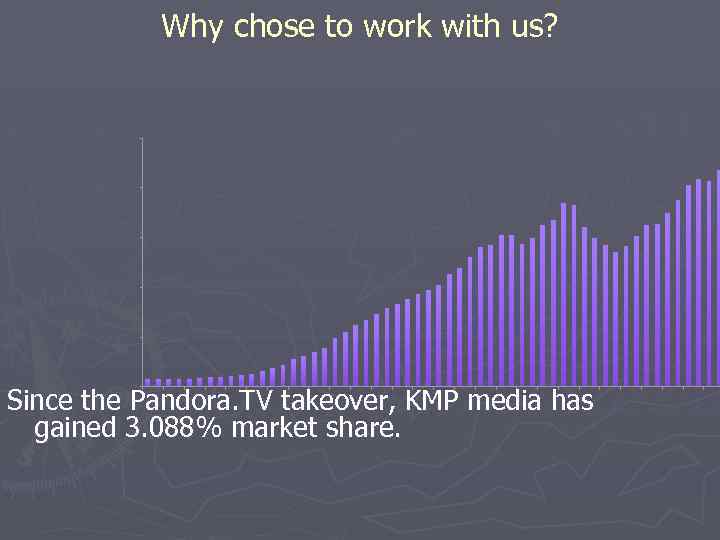 Since the Pandora. TV takeover, KMP media has gained 3. 088% market share. n/